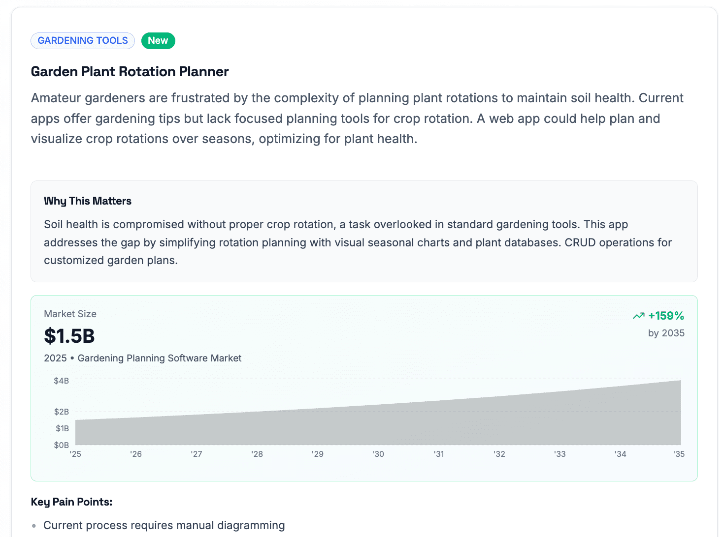 Browse SaaS Opportunities